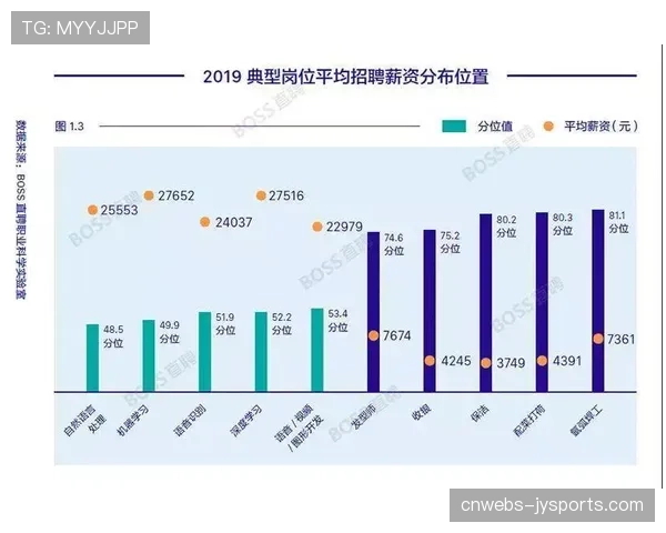 深度报道：从数据工程师到助教，他们如何帮助球队优化进攻选择